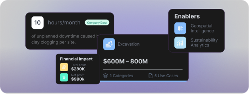 Deep Dive Opportunity Analysis