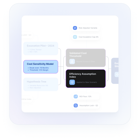 Capture Decision Memory in Entrapeer