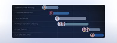 Orchestrated execution