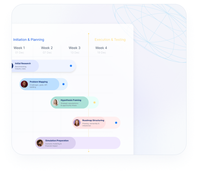 Execution-ready roadmaps